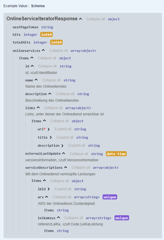Schema des Endpunktes