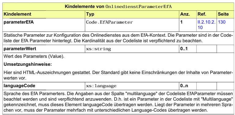 Auszug XZuFi 2.3. Schema OnlinedienstParameterEfA