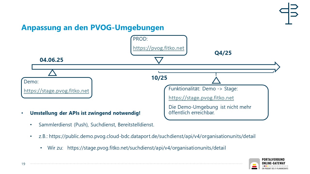 DomainumstellungPVOG Darstellung der Domainumstellung PVOG Demo Umgebung