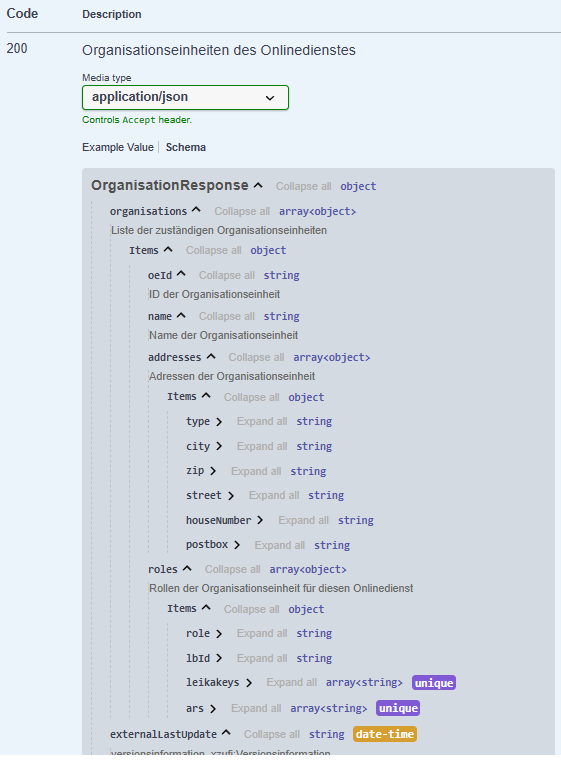 Schema Beschreibung des Endpunktes